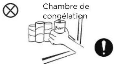 COMFEE RCD93WH2 - AVERTISSEMENTS LIÉS AU PLACEMENT DES ALIMENTS - 2