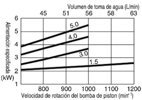 Maruyama MS415 - ADVERTENCIA - 5