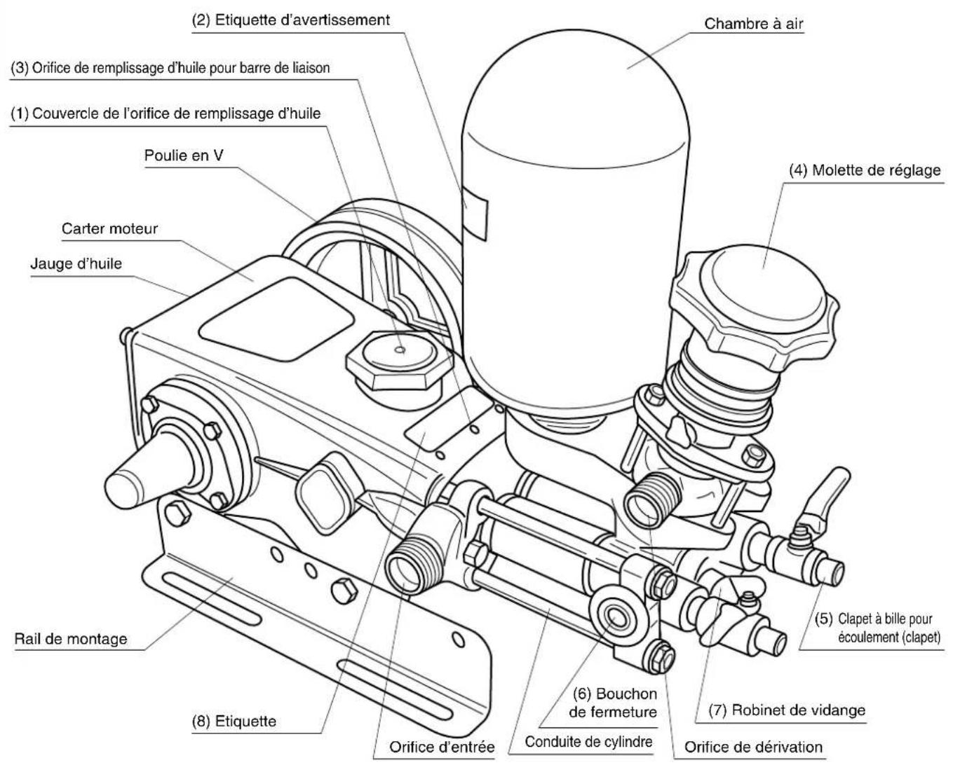 Maruyama MS415 - Noms des pieces principales - 1