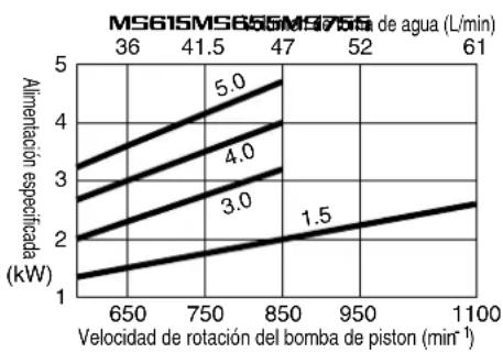 Maruyama MS415 - ADVERTENCIA - 4