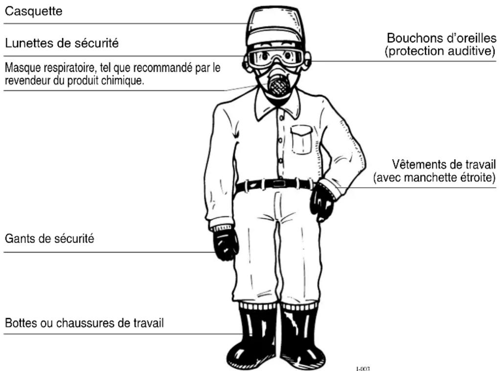 Maruyama MS415 - Portez des vêtements ajustats pour ce genre de travail. - 1