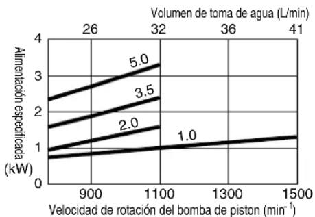 Maruyama MS415 - ADVERTENCIA - 2