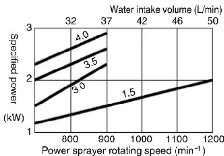 Maruyama MS415 - WARNING - 3