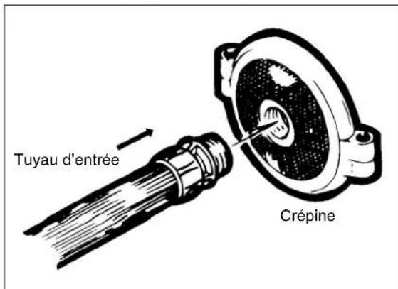 Maruyama MS415 - Utilisation et fonctionnement - 4
