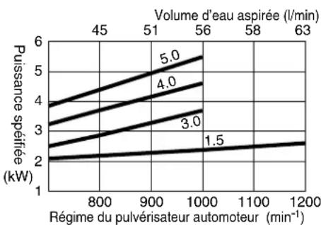 Maruyama MS415 - AVERAGEMENT - 5