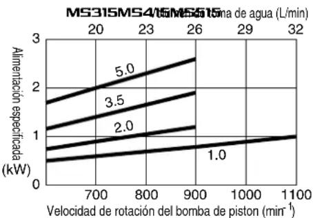 Maruyama MS415 - ADVERTENCIA - 1