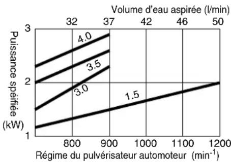 Maruyama MS415 - AVERAGEMENT - 3