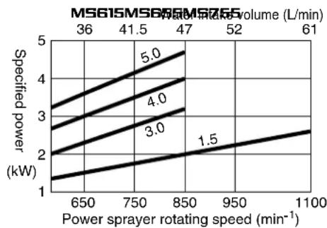 Maruyama MS415 - WARNING - 4