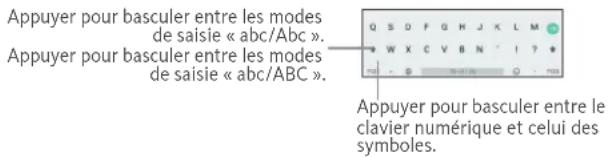 Appuyer pour basculer entre les modes de saisie « abc/Abc ». Appuyer pour basculer entre les modes de saisie « abc/ABC ». Appuyer pour basculer entre le clavier numérique et celui des symboles.
