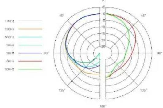 SE Electronics V7 BFG - Frequenzgang / Polardiagramm - 4