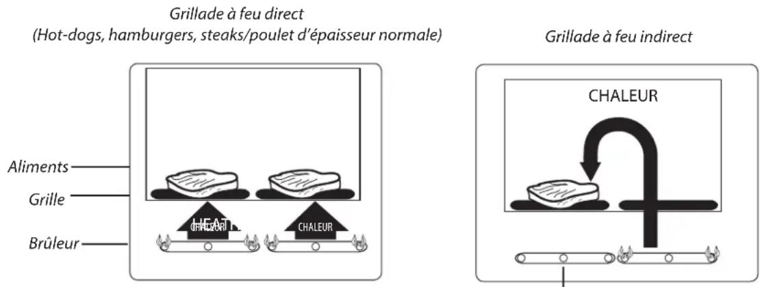 Fisher & Paykel BH130RL - CUISSON SUR GRIL - 2