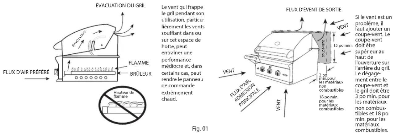 Fisher & Paykel BH130RL - EMPLACEMENT DU GRIL - 1