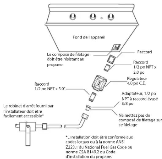 Fisher & Paykel BH130RL - BRANCHEMENT DU GAZ NATUREL : (CE TYPE DE CONNEXION DOIT ÊTRE EFFECTUÉ PAR UN TECHNICIEN CERTIFIÉ OU AUTORISÉ UNIQUEMENT.) - 1