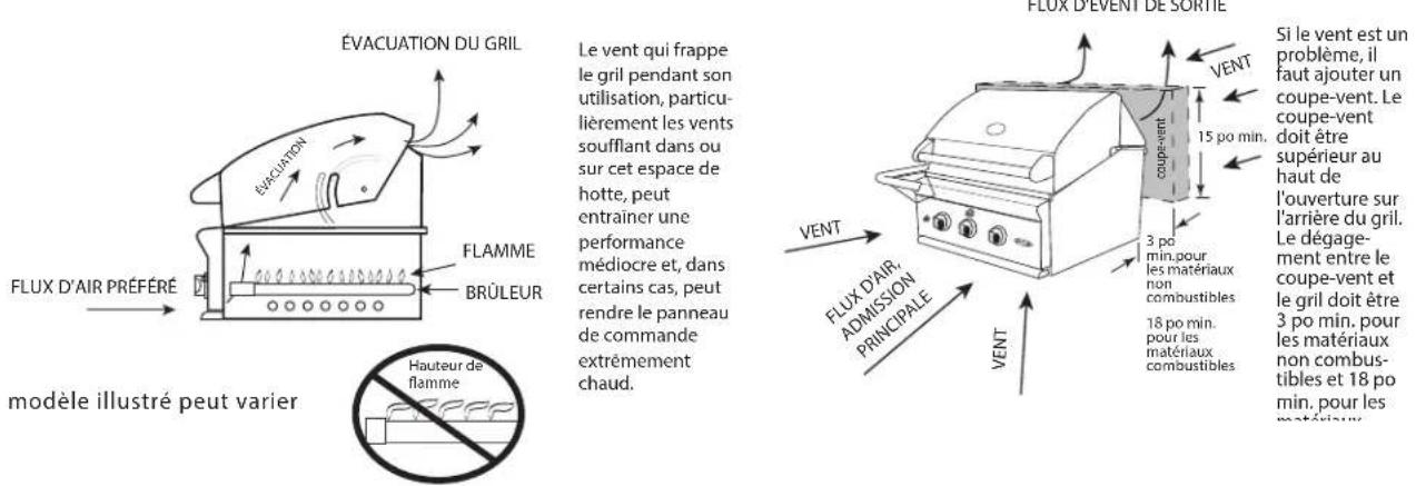 Fisher & Paykel BH130RL - MESURES DE SÉCURITÉ ET DE PRÉCAUTION - 1