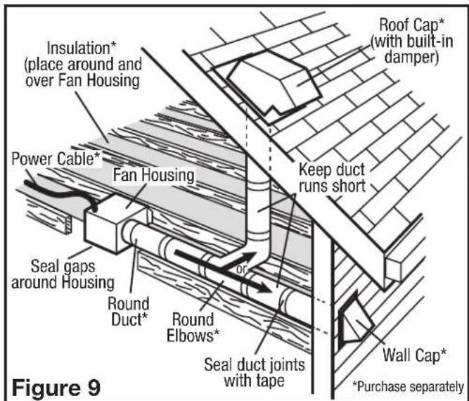 Air King BFQ75 - SECTION 4 - 3