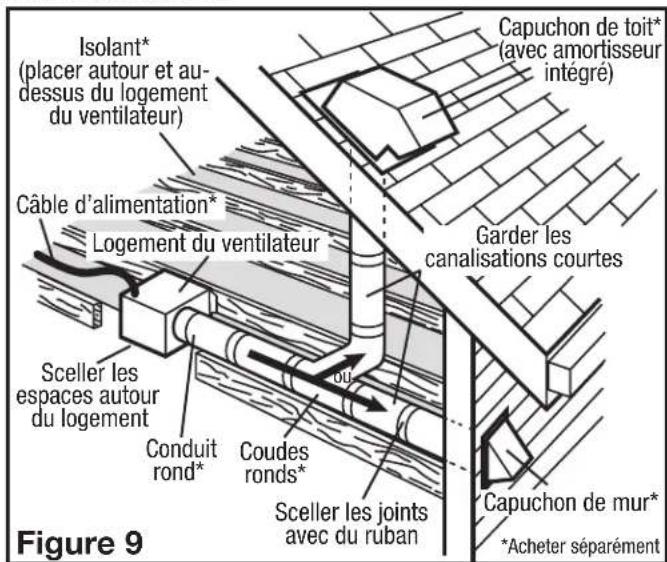 Air King BFQ75 - Conduits - 3