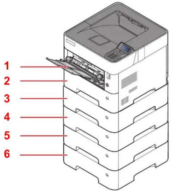 OLIVETTI PGL2750 - Chargement du papier - 1
