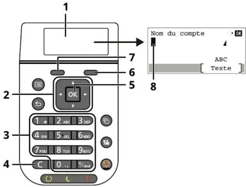 OLIVETTI PGL2750 - Utilisation touches - 1