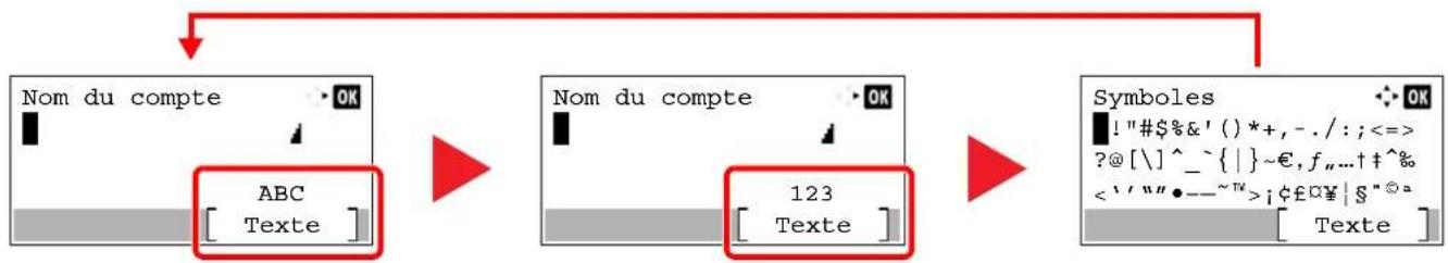 OLIVETTI PGL2750 - Sélection du type de caractère - 1