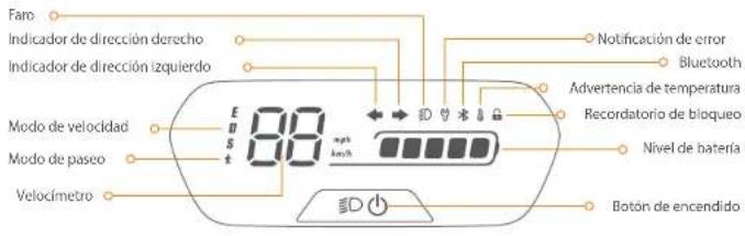 SEGWAY Ninebot eKickScooter E2 Plus E II - Panel de control/Botón de encendido - 1