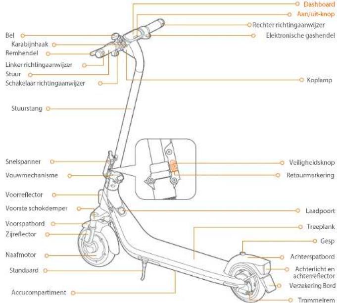 SEGWAY Ninebot eKickScooter E2 Plus E II - Diagram - 1