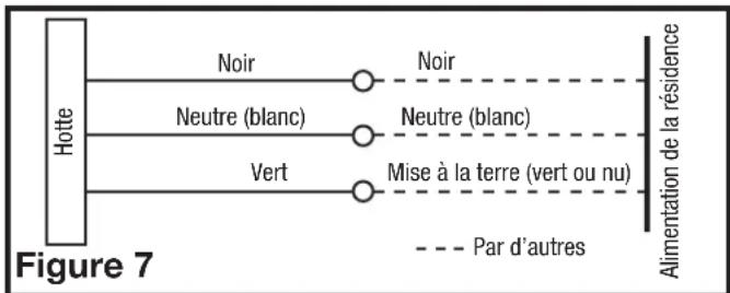Air King LIN34m900 - Câblage - 3