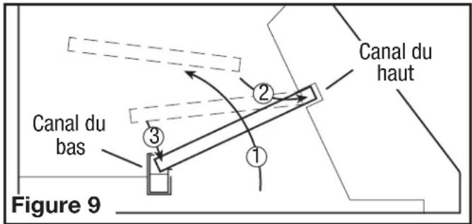 Air King LIN34m900 - Amortisseur motorisé optionnel - 3