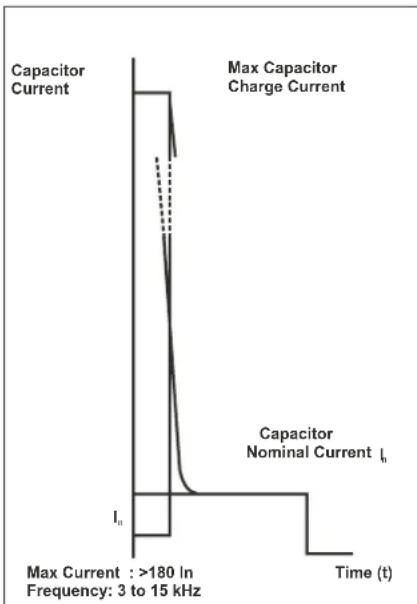 ENTES ENTKT5C10 - Why Use a Compensation Contactor? - 2