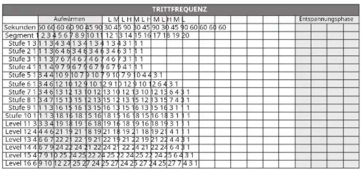 Horizon R8.0 - ABSCHLIESSEN IHRES TRAININGS - 18