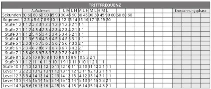 Horizon R8.0 - ABSCHLIESSEN IHRES TRAININGS - 17
