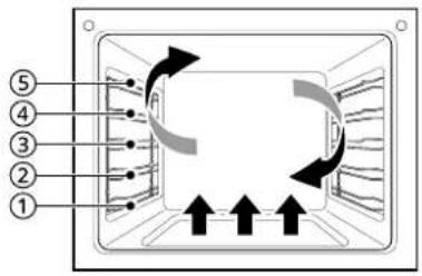LG WSED3067M - Mode Cuisson et rôtissage par convection - 1