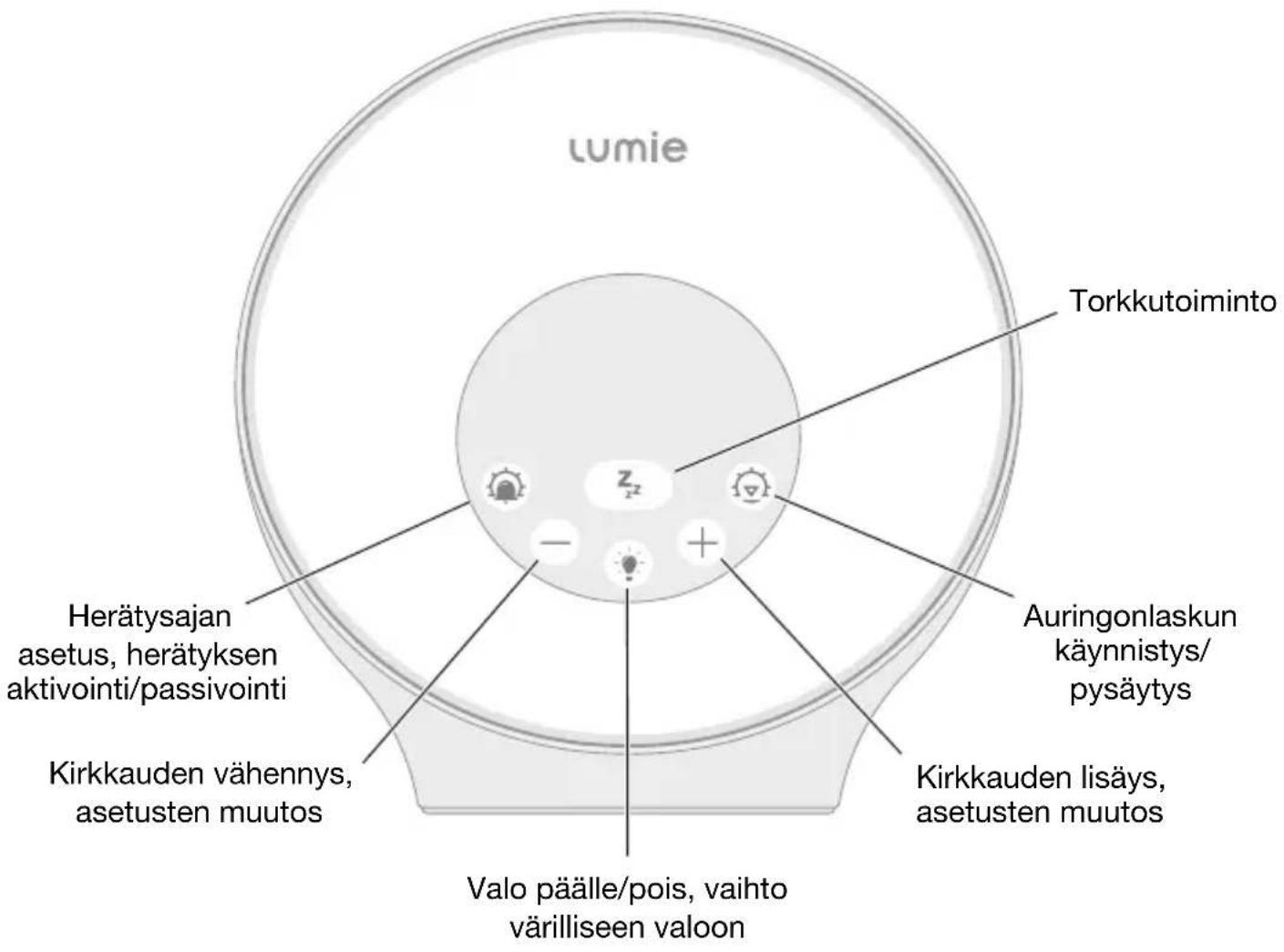 LUMIE Sunrise Alarm - Kellonajan muuttaminen - 1