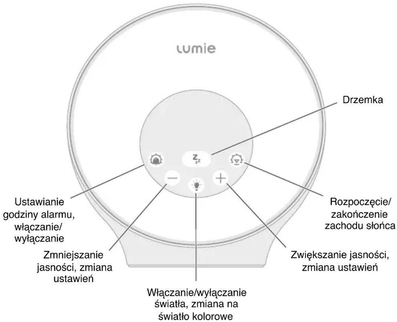 LUMIE Sunrise Alarm - Zmiana bie空气质量 godziny - 1