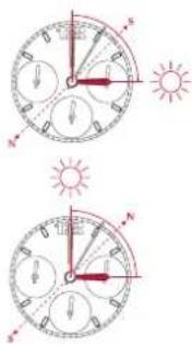 Breitling Classic AVI Chronograph 42 - In the Southern Hemisphere - 1
