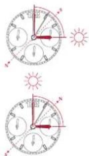 Breitling Classic AVI Chronograph 42 - Utilización en el hemisferio sur - 1