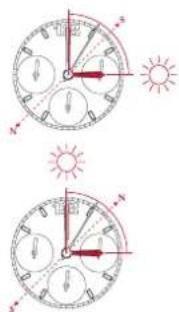 Breitling Classic AVI Chronograph 42 - Использование в южном полушарии - 1