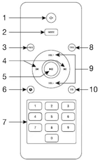 FoneStar MALIBU312 - USB/microSD MODE - 1