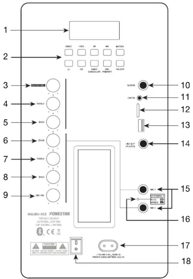 1 2 3 4 5 6 7 8 9 MALIBU-312 FONESTAR POTENTIAL SPINNER 200 W MAX. 50 W RMS LPS: 850 MHz + 850 MHz C:\CAUTION\MAX. 100W MAX. 100W MAX. 100W MAX. 100W MAX. 100W MAX. 100W MAX. 100W MAX. 100W MAX. 100W MAX. 100W MAX. 100W MAX. 100W MAX. 100W MAX. 100W MAX. 100W MAX. SUGAR LINE IN LINE OUT (PLAYER) MIC 1 CHANGENS F BLUE GREEN MIC 2 -178-248 V AC, 16/08/19 POWER-CONSUMPTION: 44.5 W