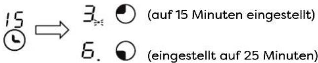 CIARRA ONE - Wenn der Timer auf mehr als eine Zone eingestellt ist: - 1
