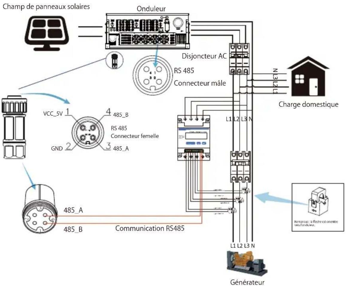 Deye SUN100KG03 - Fonction zéro injection via compteur d'énergie - 32