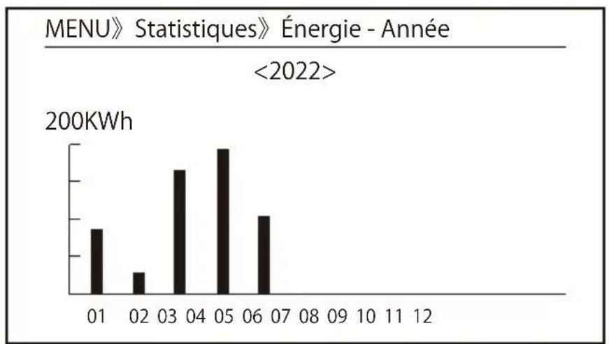 Deye SUN100KG03 - Informations statistiques - 4
