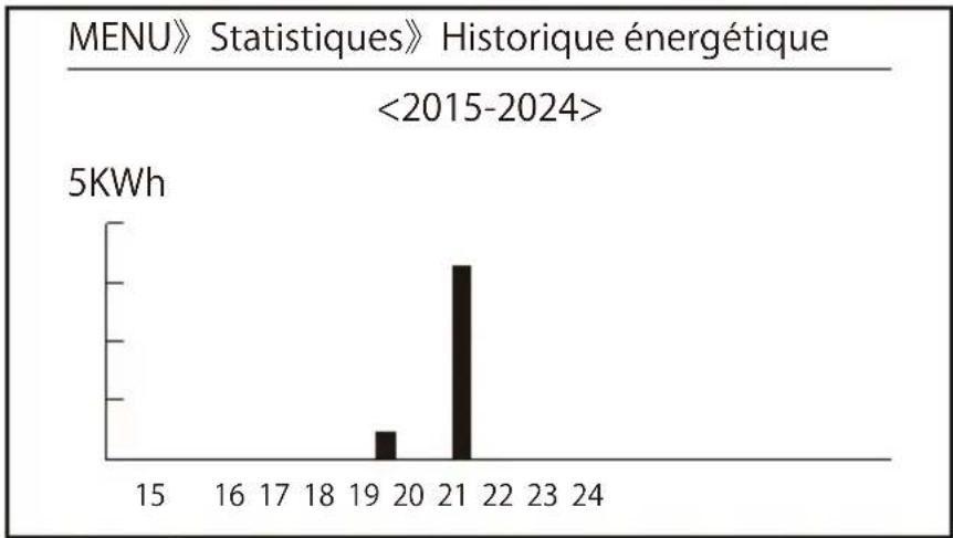 Deye SUN100KG03 - Informations statistiques - 5