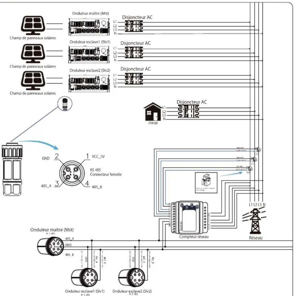 Deye SUN100KG03 - Chaines multiples et compteurs de connexion en parallèle - 14