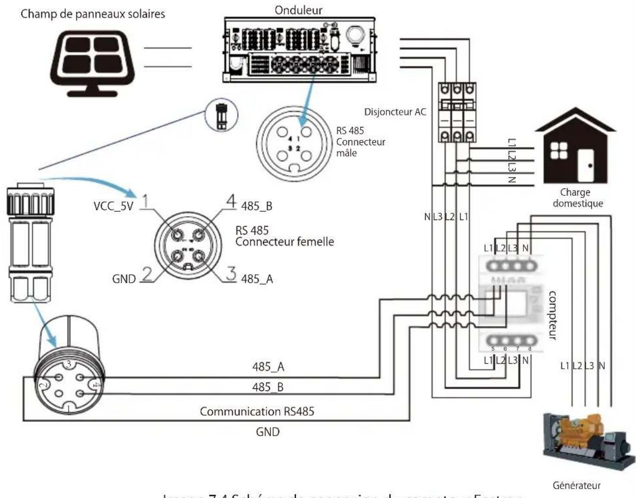 Deye SUN100KG03 - Fonction zéro injection via compteur d'énergie - 12