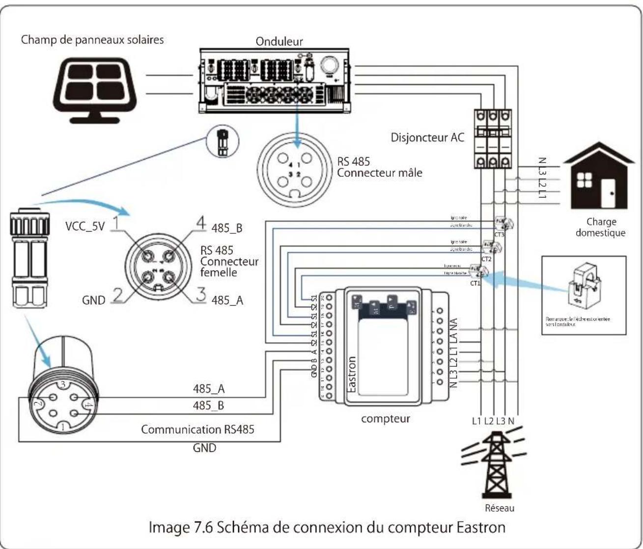 Deye SUN100KG03 - Fonction zéro injection via compteur d'énergie - 15
