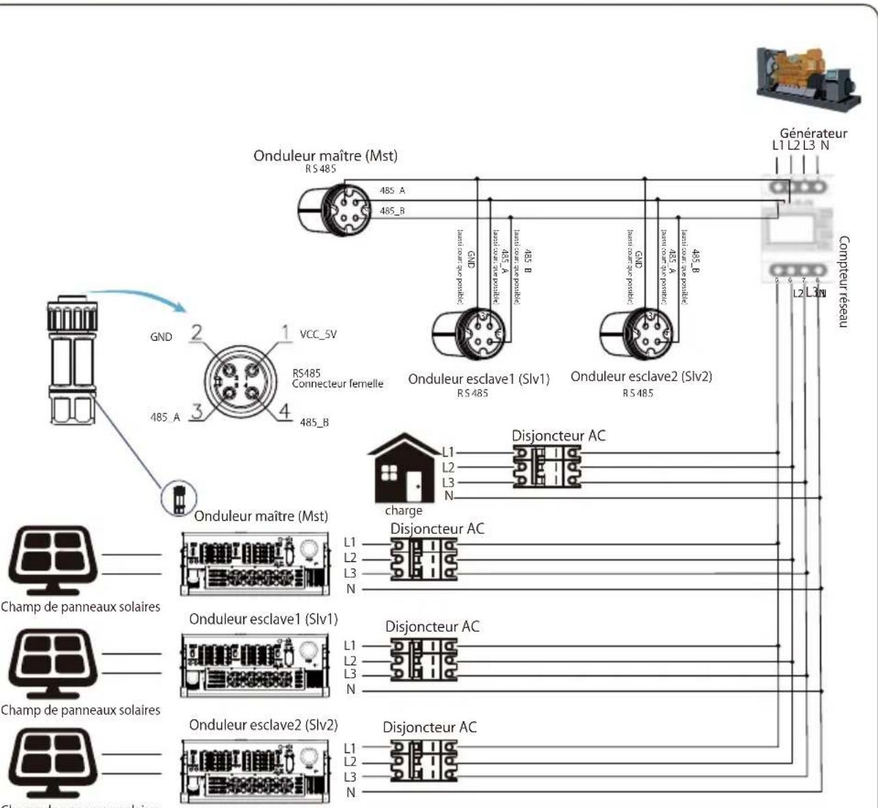 Deye SUN100KG03 - Chaines multiples et compteurs de connexion en parallèle - 10