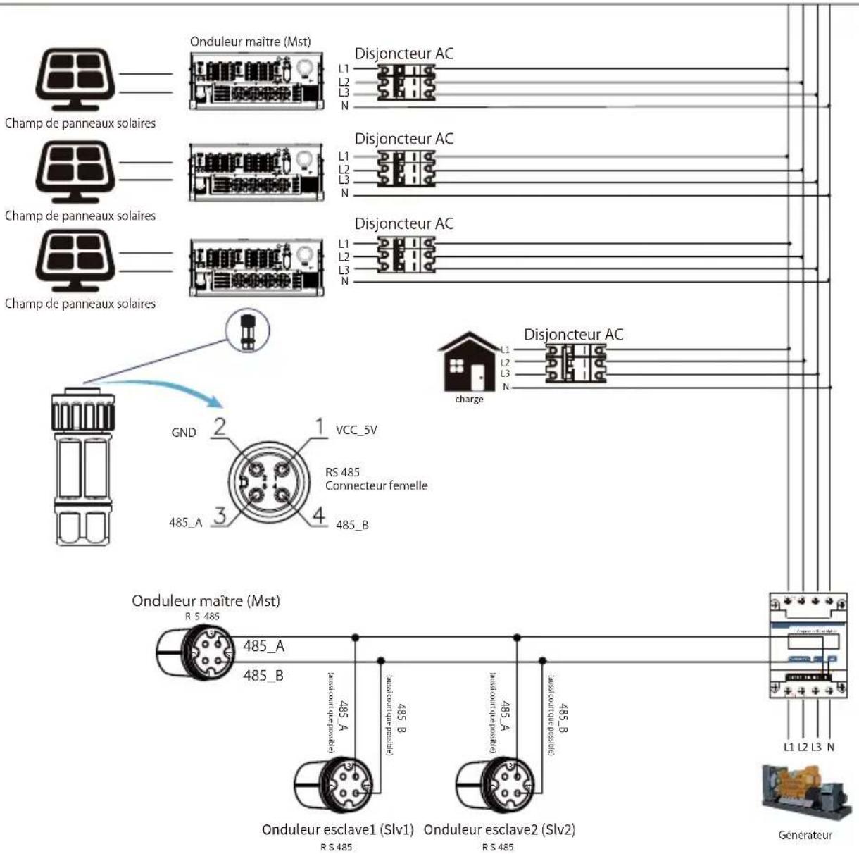 Deye SUN100KG03 - Chaines multiples et compteurs de connexion en parallèle - 24