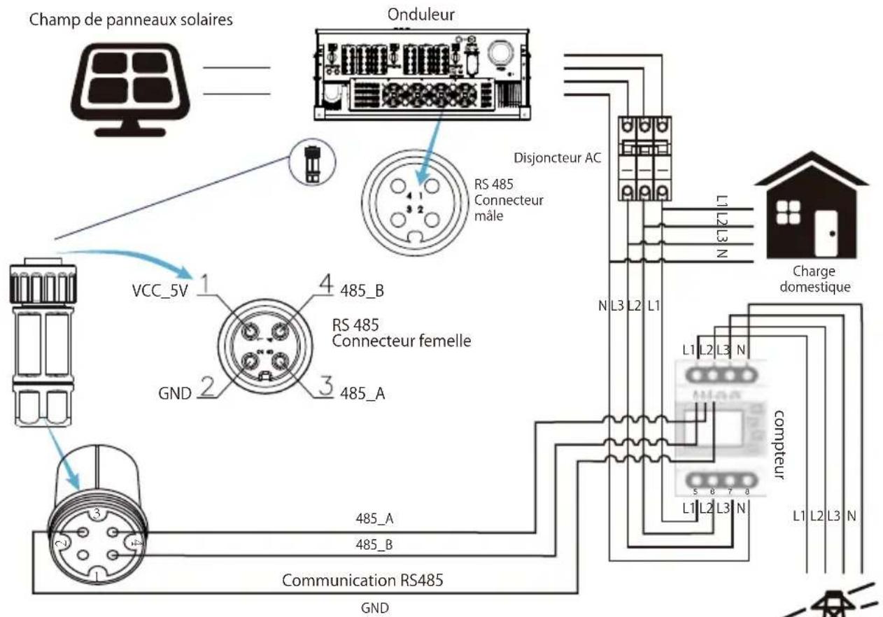 Deye SUN100KG03 - Fonction zéro injection via compteur d'énergie - 5