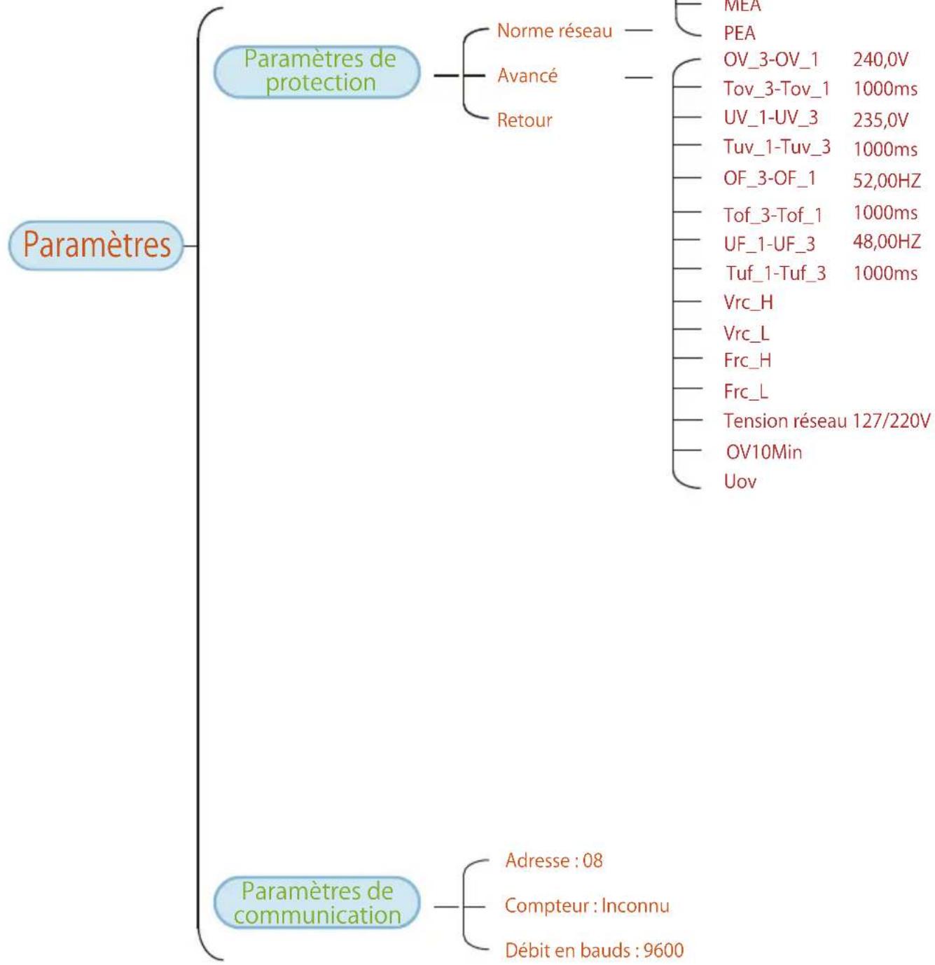 Deye SUN100KG03 - Fonctionnement général - 3