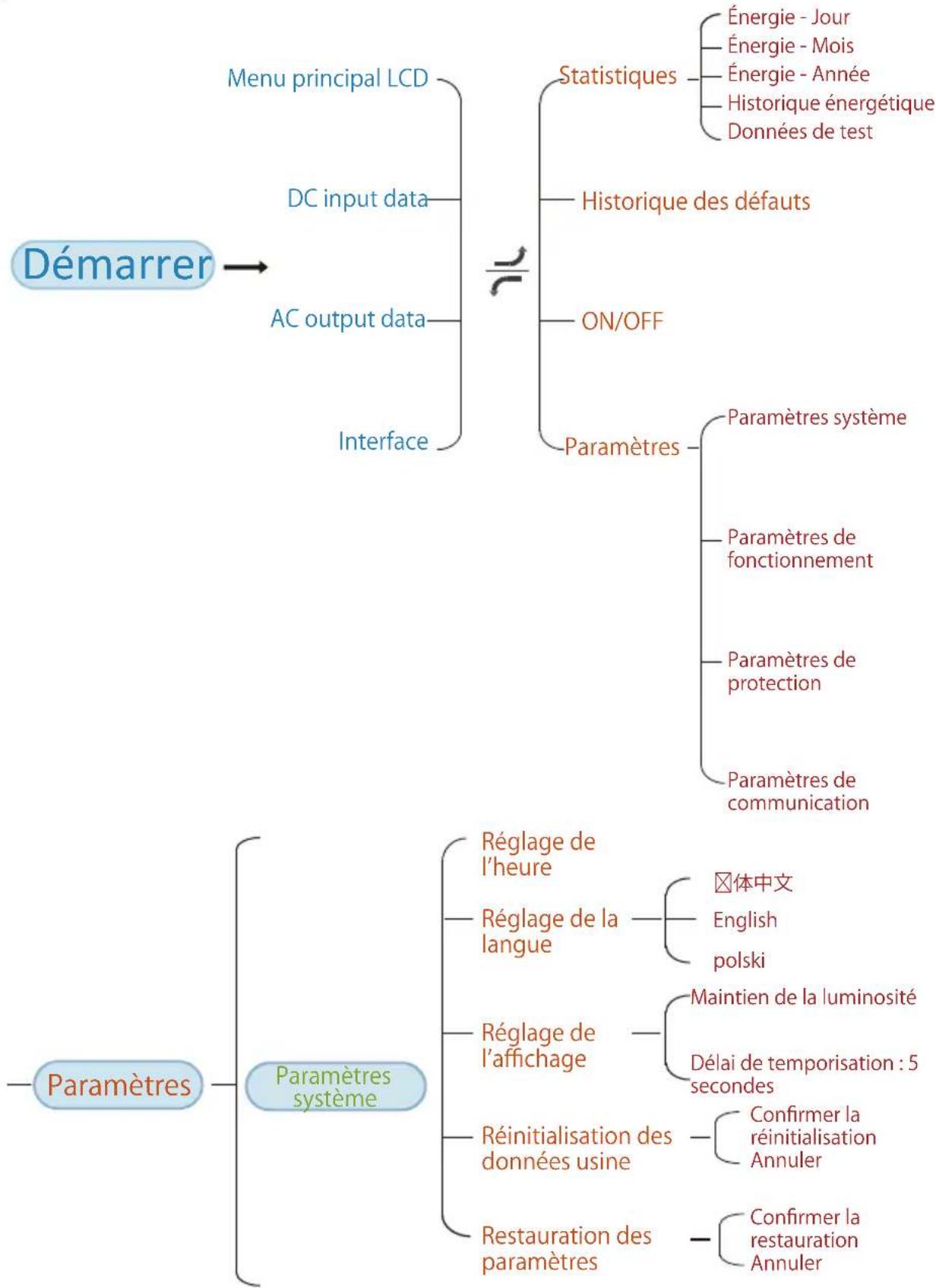 Deye SUN100KG03 - Fonctionnement général - 1